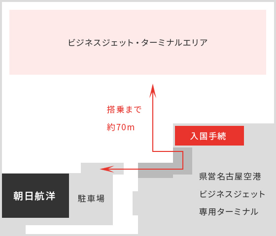 ビジネスジェット（プライベートジェット）専用ターミナル