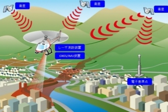 航空レーザ測量システム（ALMAPS）