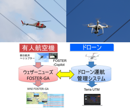 ※システム間の連携イメージ