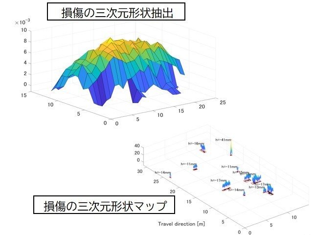 取得データ