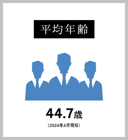 平均年齢 41.9歳 (2023年3月現在)