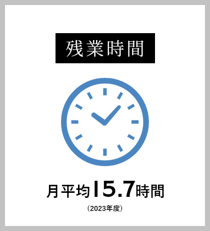 残業時間 月平均16.5時間 (2022年度)