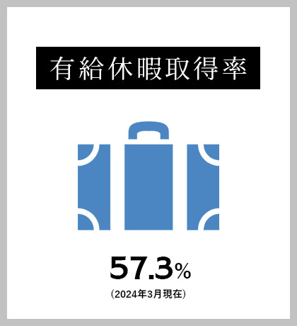 有給休暇消化率 55.1% (2022年度)