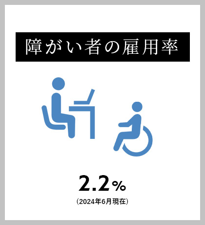 障がい者の雇用率 2.49% (2022年6月)