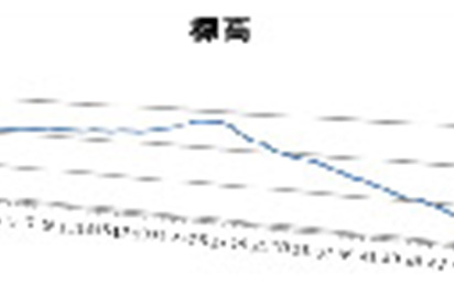 勾配情報の利用